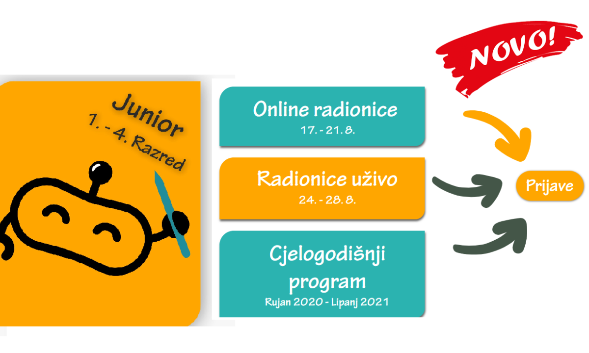 NOVI PROGRAM ROBOKACIJA